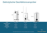 Elektrolytischer Desinfektionsversprüher